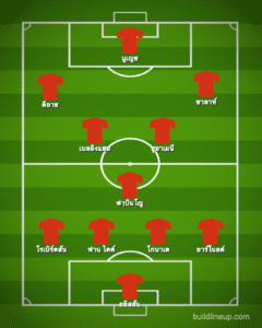 คาด11แข้งหงษ์บุกเรือ